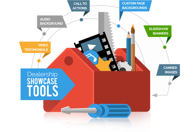 Multimedia Tools: Make your Dealer Website Dynamic tools