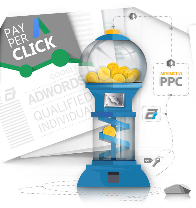 Automotive PPC ppc