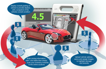 Increase Sales with Vehicle Inspection Report™