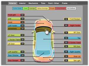 Vehicle Inspection Report™: avoid the minefield exterior_small