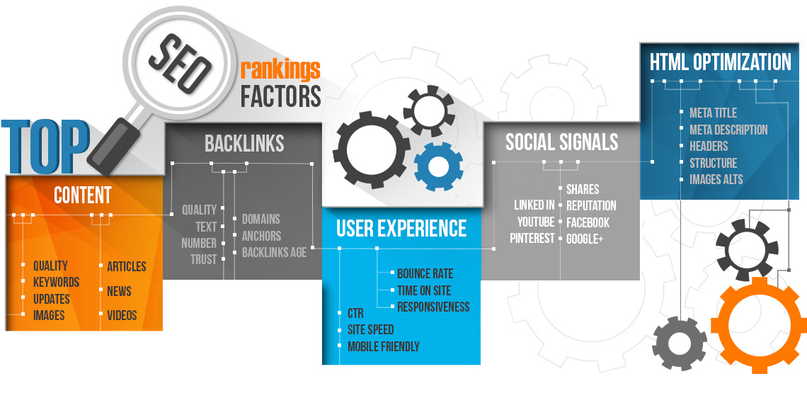 TOP SEO rankings factors for your website seo_new