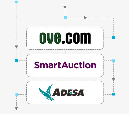 auctions Auctions