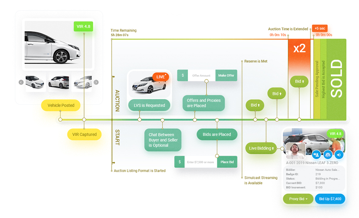 How Auto Marketplace Software Can Drive More Sales for Your Dealership marketplace_v2