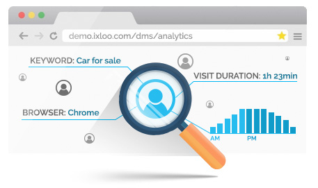 Analytics & Reporting