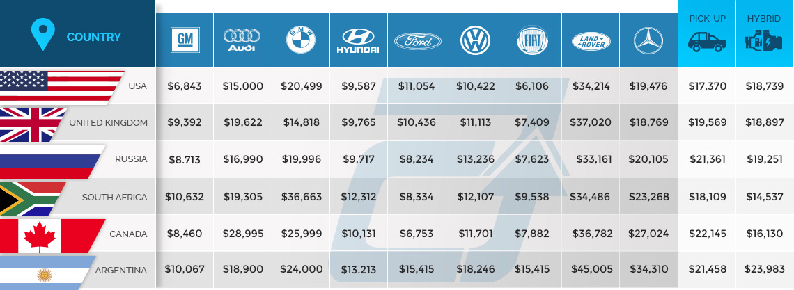 Global Used Vehicle Prices 2017 global-used-vehicle-prices-2017