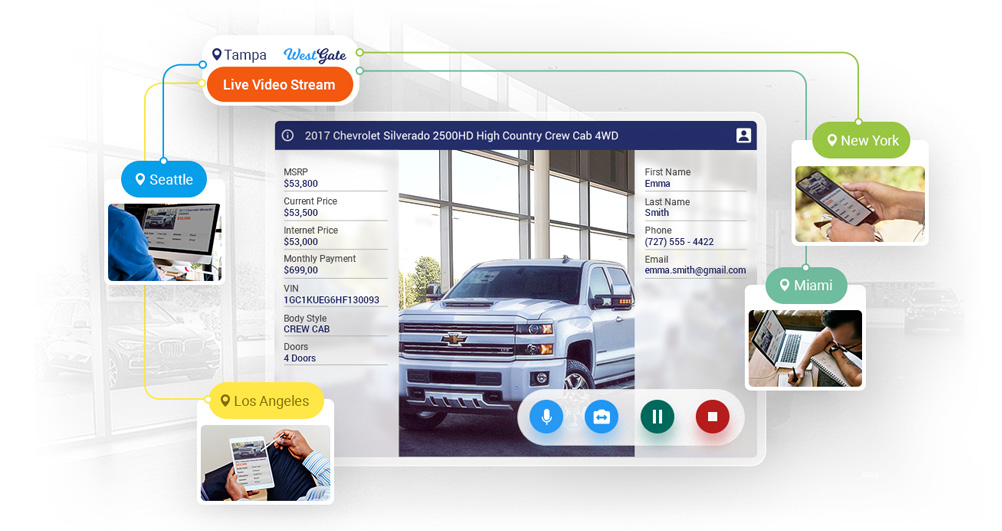 See It to Believe It: Why Live Video Streaming is Revolutionizing Car Dealerships LVS_dealer_side_2