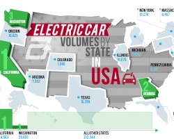 Electric Car Volumes by State in USA