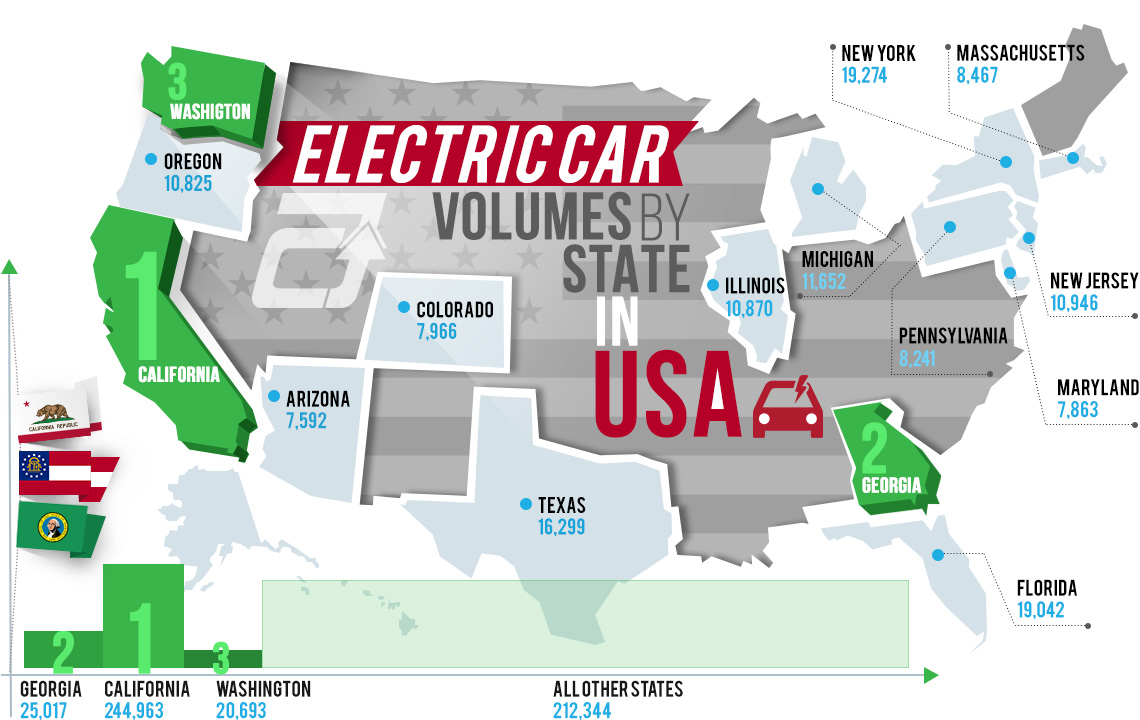 Electric Car Volumes by State in USA Electric-Car-Volumes-by-State-in-USA
