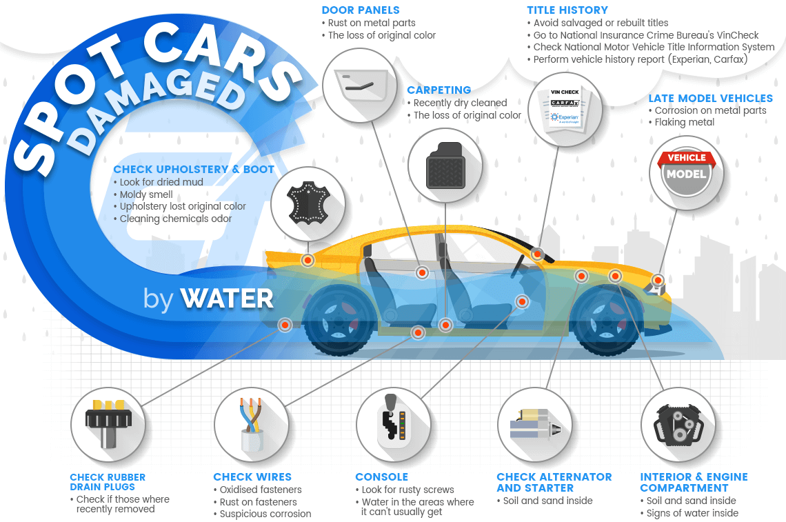 Spot Cars Damaged by Water infographic_SCDbW