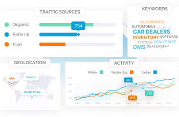 Turn Data into Dollars: How Analytics Can Boost Your Dealership’s Profits