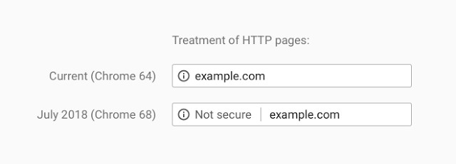 Why Should You Move to HTTPS Before July 2018 Chrome-68