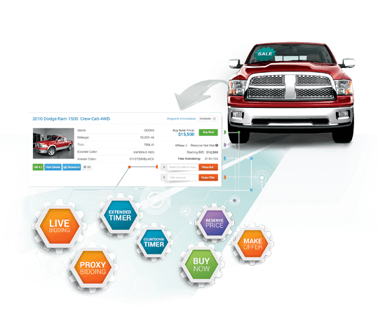 Why Dealers Should Use Proxy Bidding Why-Dealers-Should-Use-Proxy-Bidding