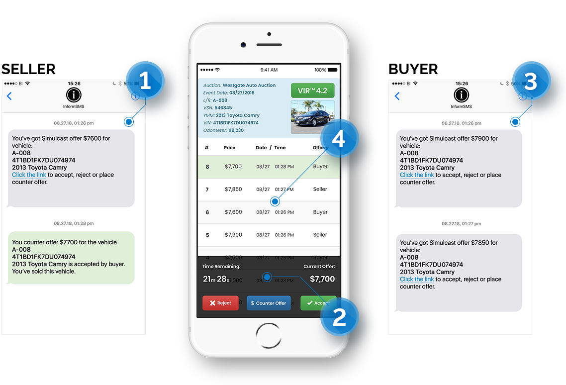 Improve Your Inventory Turnover With The If Sale Counter Offer Feature Improve-Your-Inventory-Turnover-With-The-If-Sale-Counter-Offer-Feature