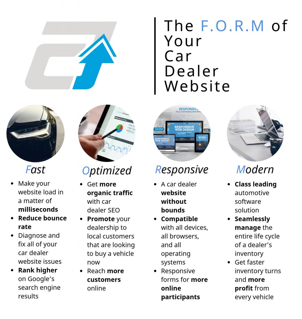 How To Keep Your Car Dealer Website in Top FORM? How To Keep Your Car Dealer Website in Top FORM?