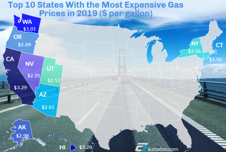 10 States With the Most Expensive Gas Prices 2019 Autoxloo