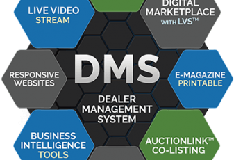 Choosing the Right DMS for Your Auto Dealership: Factors to Consider