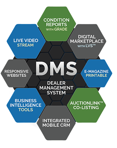 Autoxloo Automotive Software Makes Dealers Confident About Their Future Autoxloo-Automotive-Software-Makes-Dealers-Confident-About-Their-Future