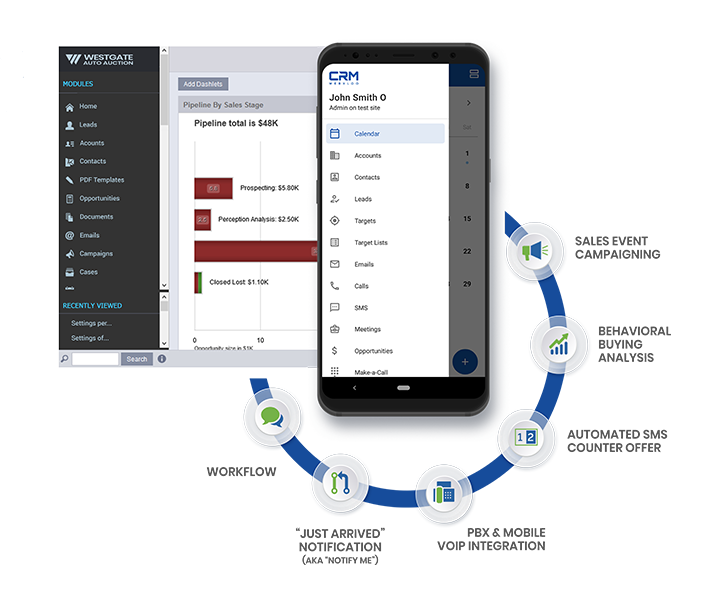 Unified Communication Solutions For Car Dealers Unified-Communications-For-Dealers