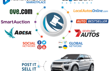 List More, Sell Faster: How AuctionLink™ Automates Multi-Listing and Prevents Double-Selling