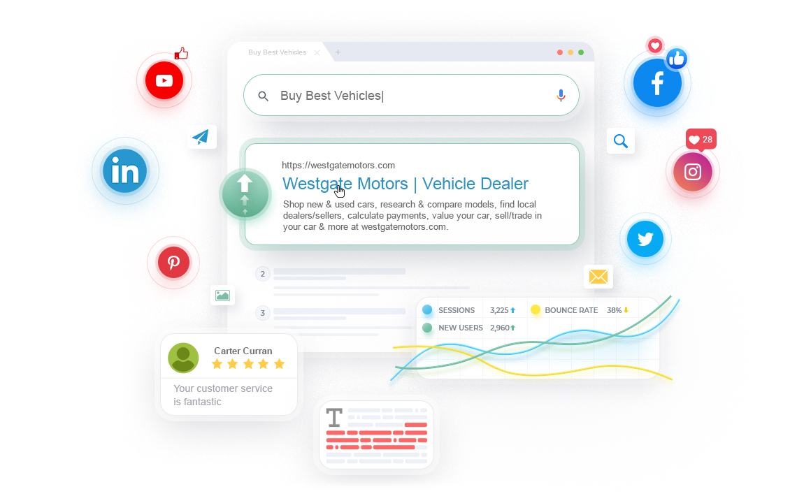 Remarketing Tools For Car Dealerships sem