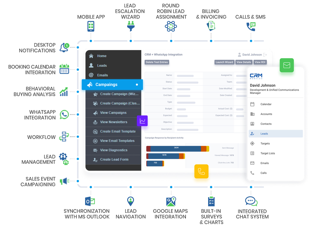 Aggregation Portals CRM-Features