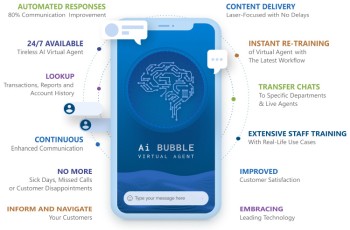 Zero Delays, Maximum Efficiency: How AI Virtual Agent Expedites Customer Service for Car Dealerships