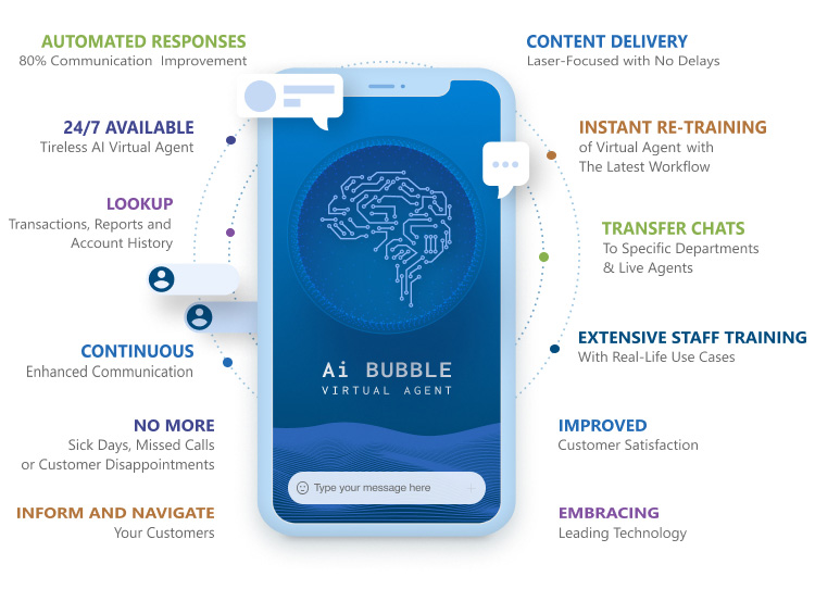 Dialogues with Machines: Progress and Potential of AI Virtual Agents in Car Dealerships ai-bubble-virtual-agent-50467