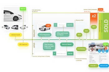 How Auto Marketplace Software Can Drive More Sales for Your Dealership