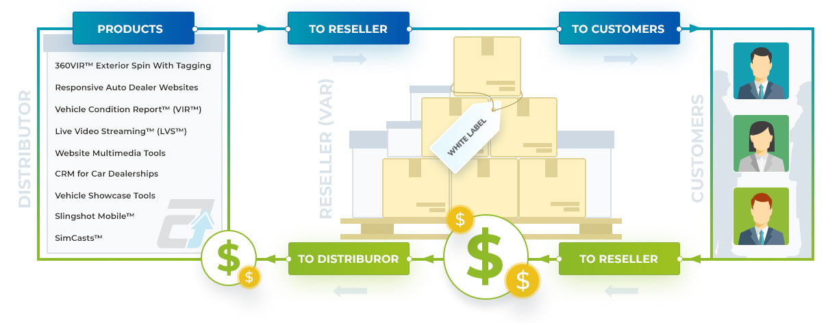 Value Added Reseller var_main_img Value Added Reseller var_main_img