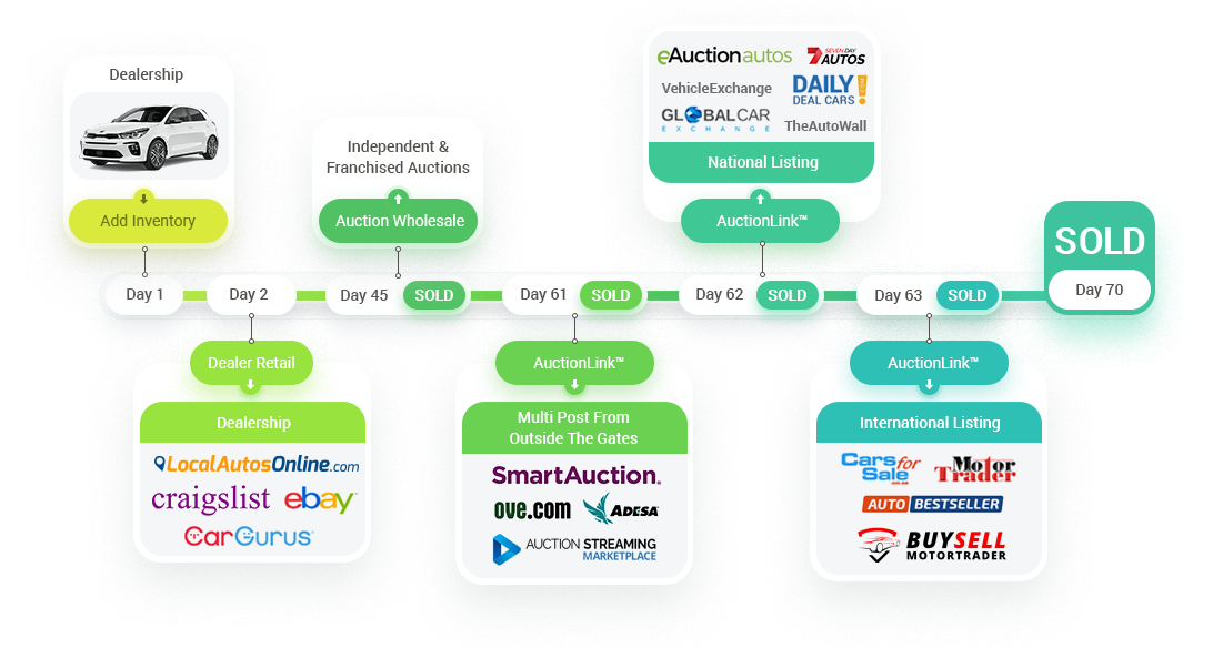 AuctionLink 